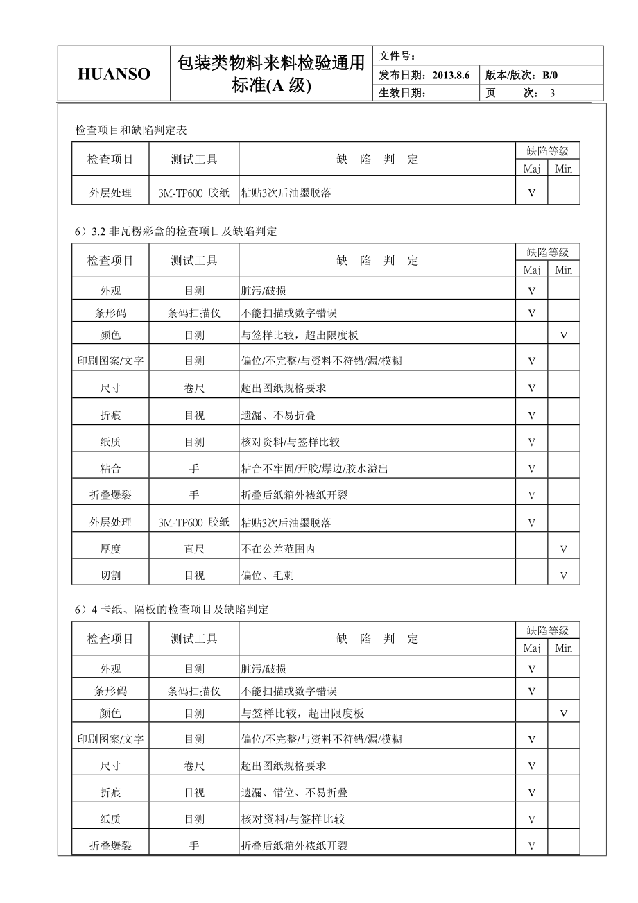 包装类物料来料检查标准(A级)剖析.doc_第3页