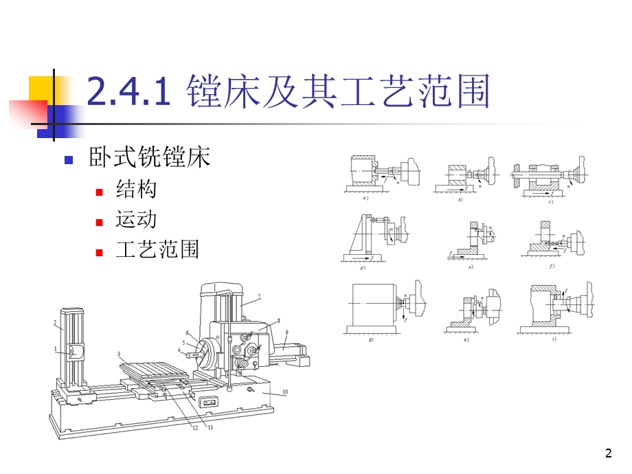 镗床和镗削加工.ppt_第2页