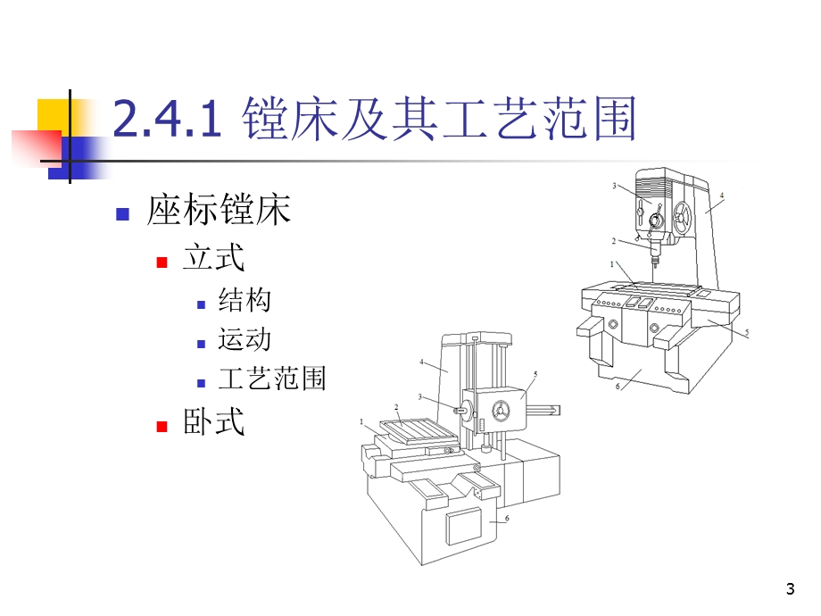 镗床和镗削加工.ppt_第3页