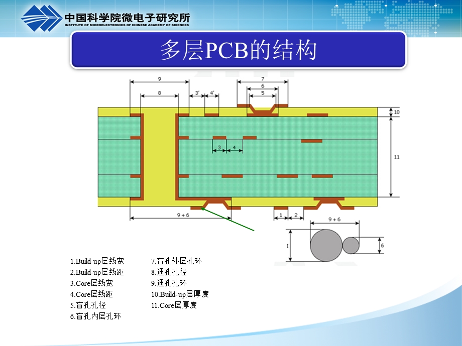 《PCB电镀化铜》PPT课件.ppt_第3页