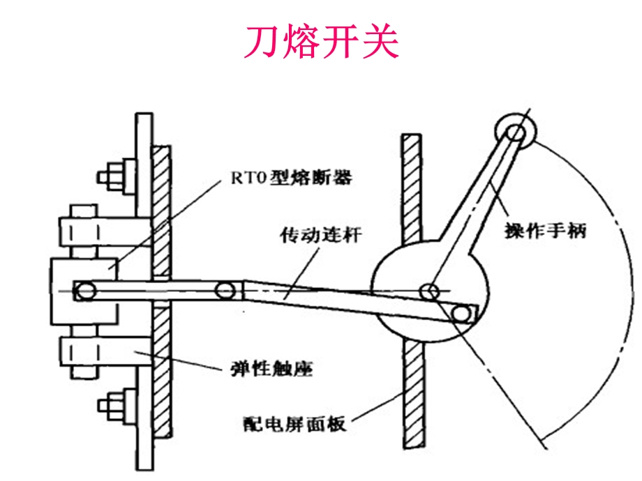 《低压刀熔开关》PPT课件.ppt_第3页