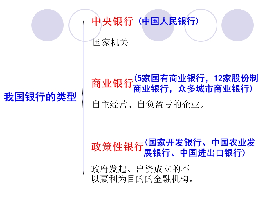 《初识商业银行》PPT课件.ppt_第3页