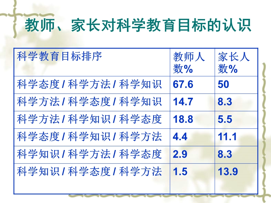 《反思科学教育》PPT课件.ppt_第3页