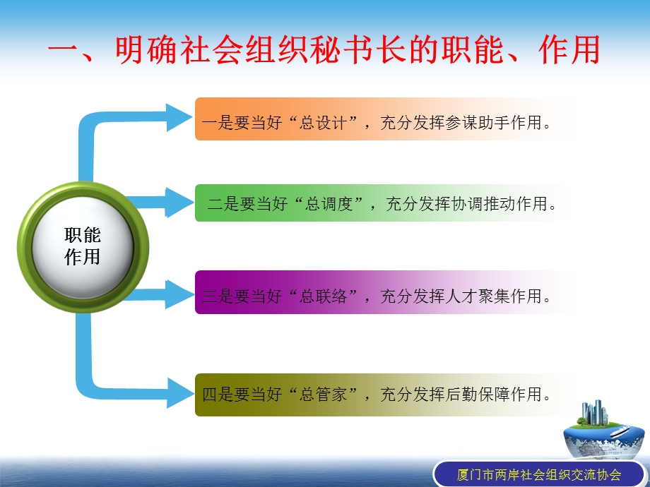 新时期当好社会组织秘书长的若干思考.ppt_第3页