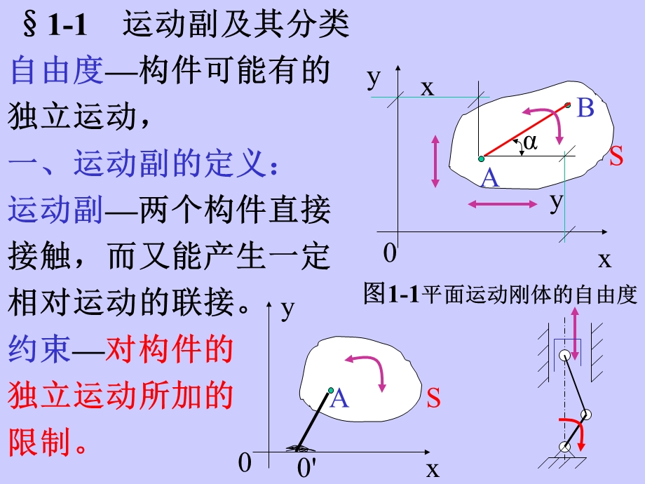 《平面机构的》PPT课件.ppt_第2页