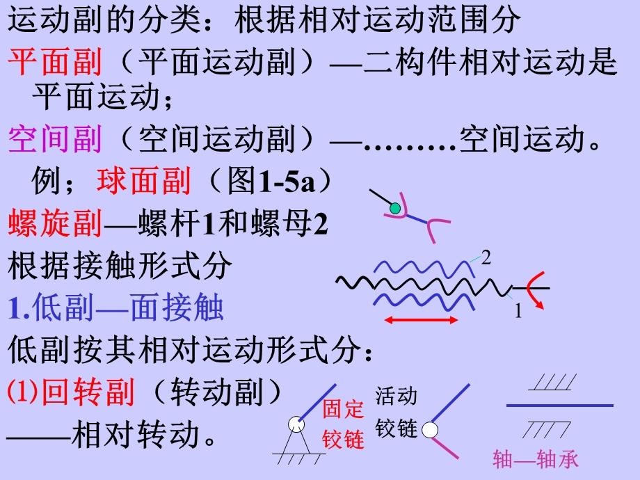 《平面机构的》PPT课件.ppt_第3页