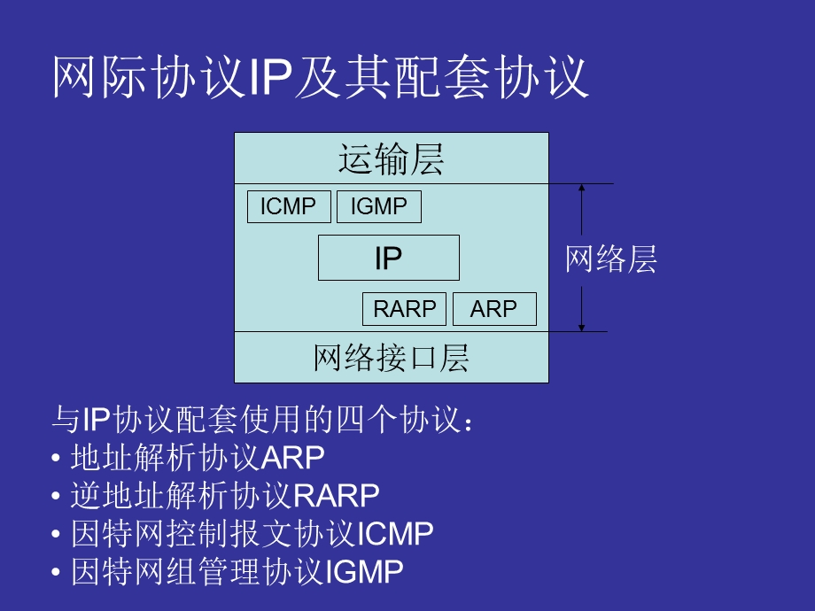 网际协议IPppt课件.ppt_第2页