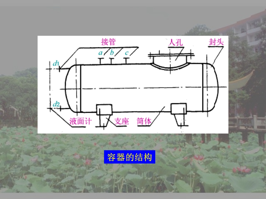 《化工容器设计》PPT课件.ppt_第2页