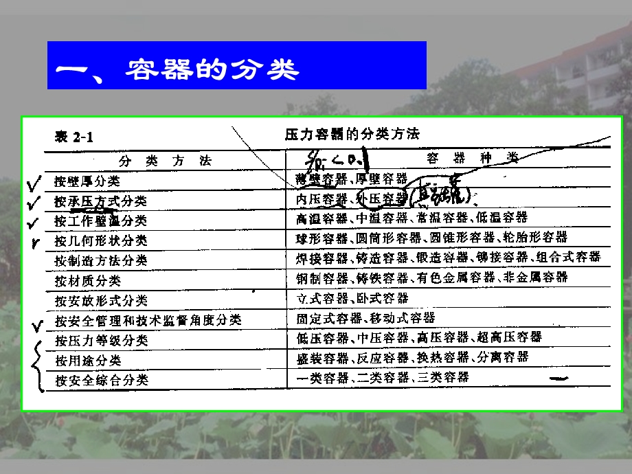 《化工容器设计》PPT课件.ppt_第3页