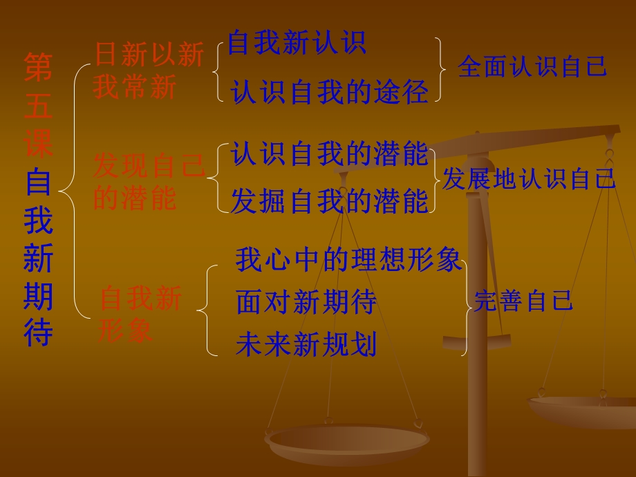 五章节自我新期待.ppt_第1页