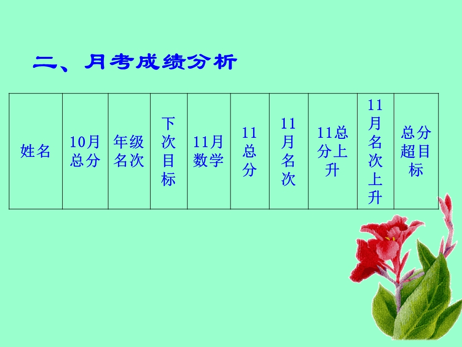 《学生家长会》PPT课件.ppt_第3页