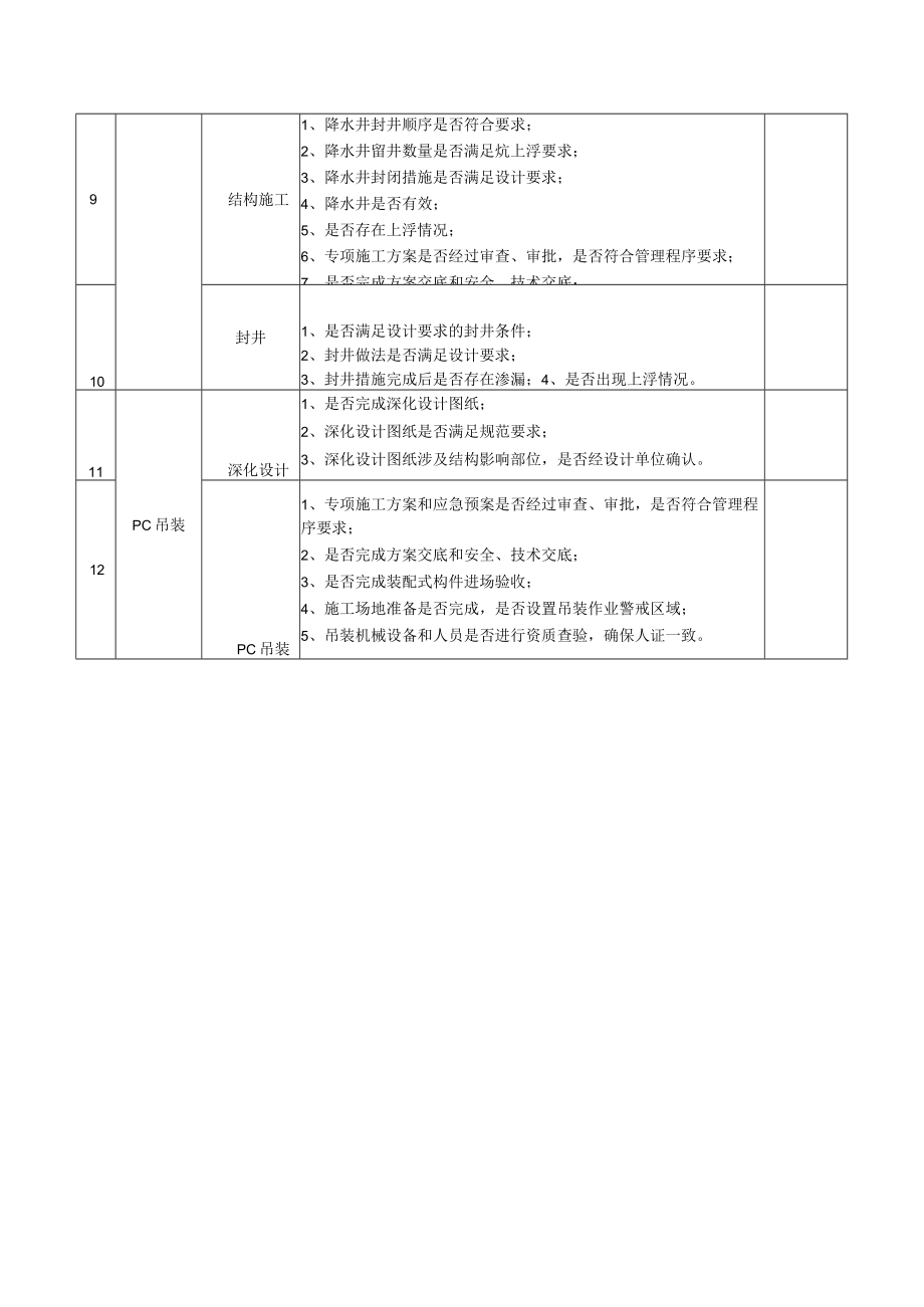 安全风险较高的特殊工程阶段验收内容.docx_第2页