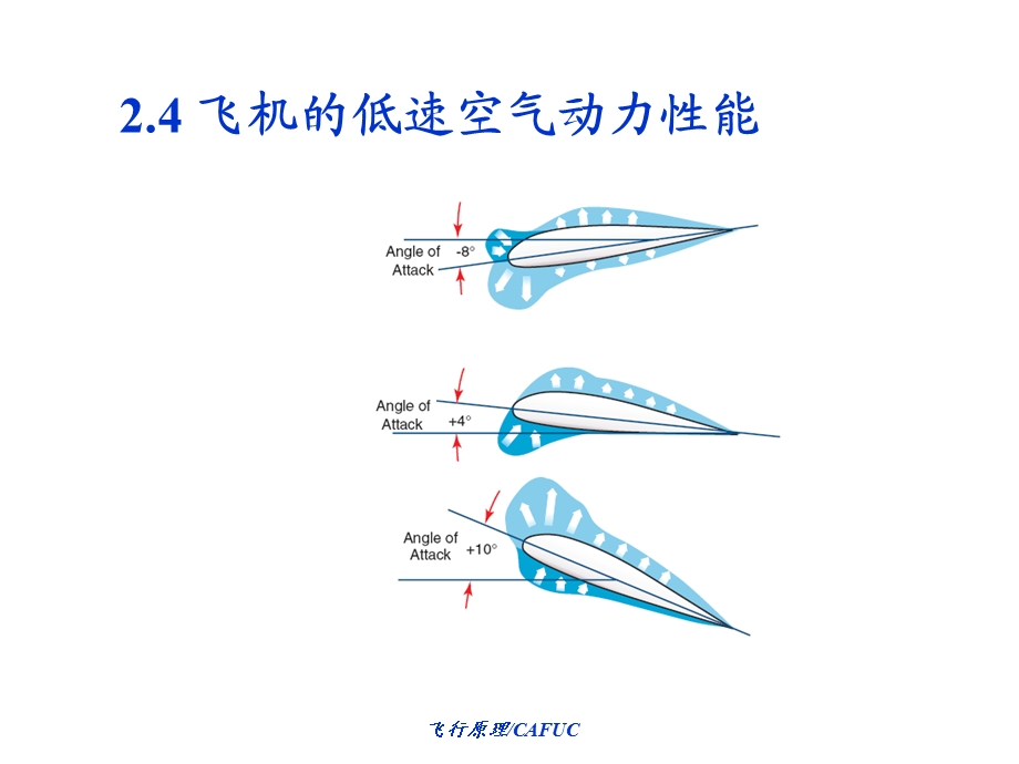 《低速空气动力学》PPT课件.ppt_第3页