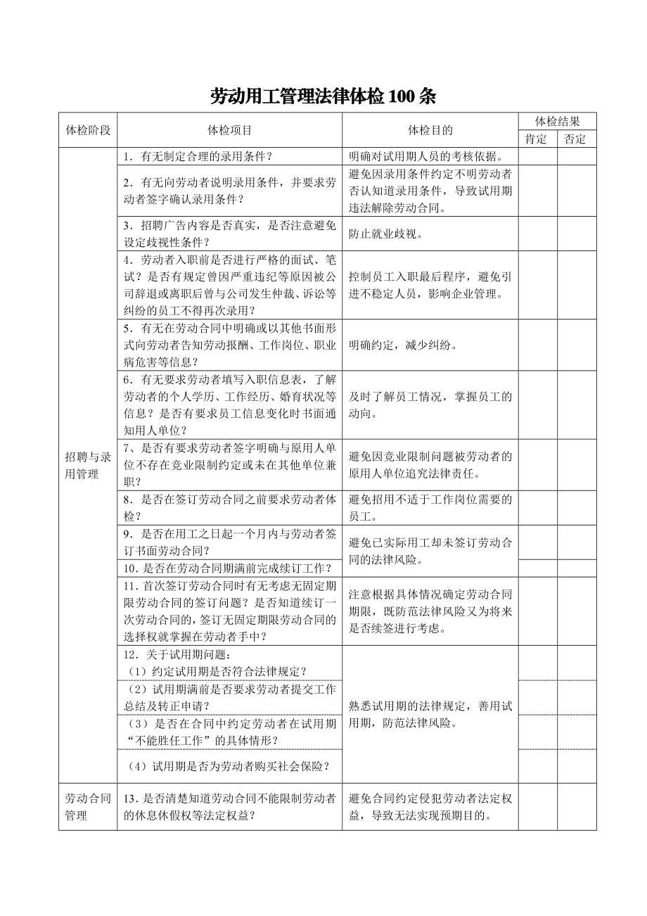 劳动用工管理法律体检100条.doc_第1页