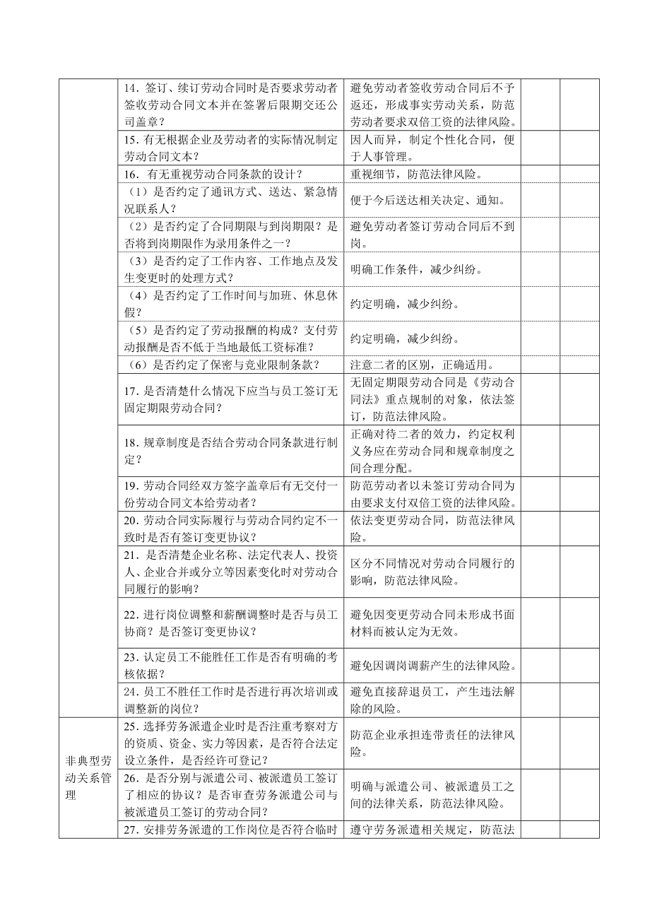 劳动用工管理法律体检100条.doc_第2页