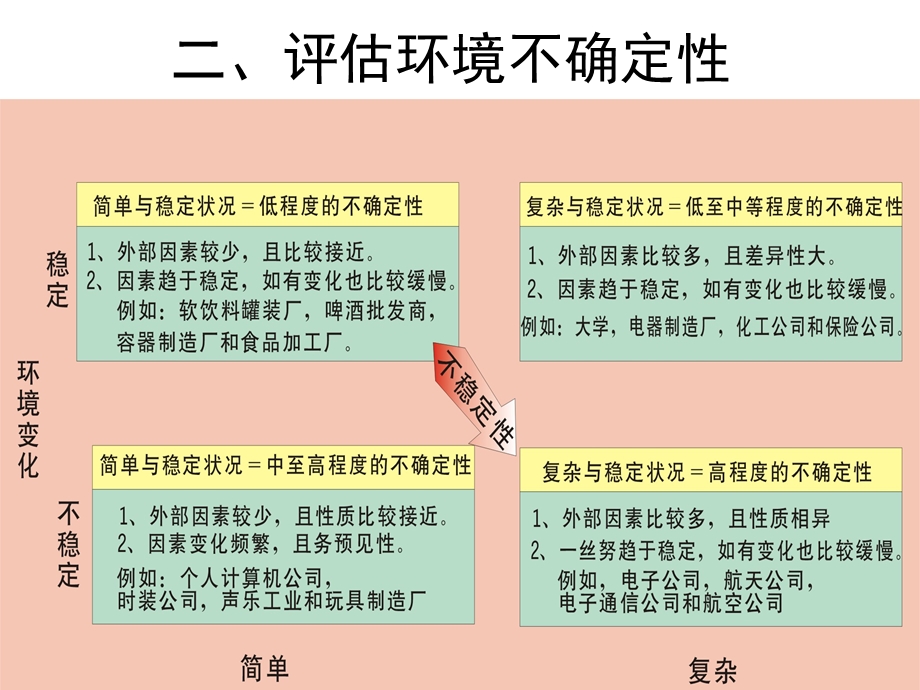 《个管理顾问》PPT课件.ppt_第2页