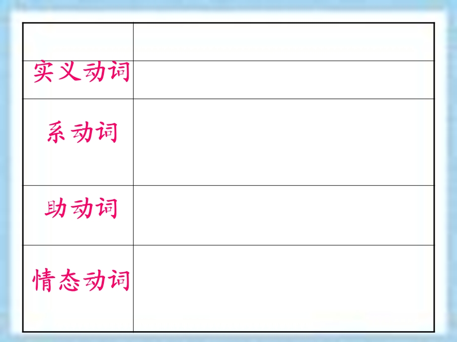 《实义动词讲解》PPT课件.ppt_第2页