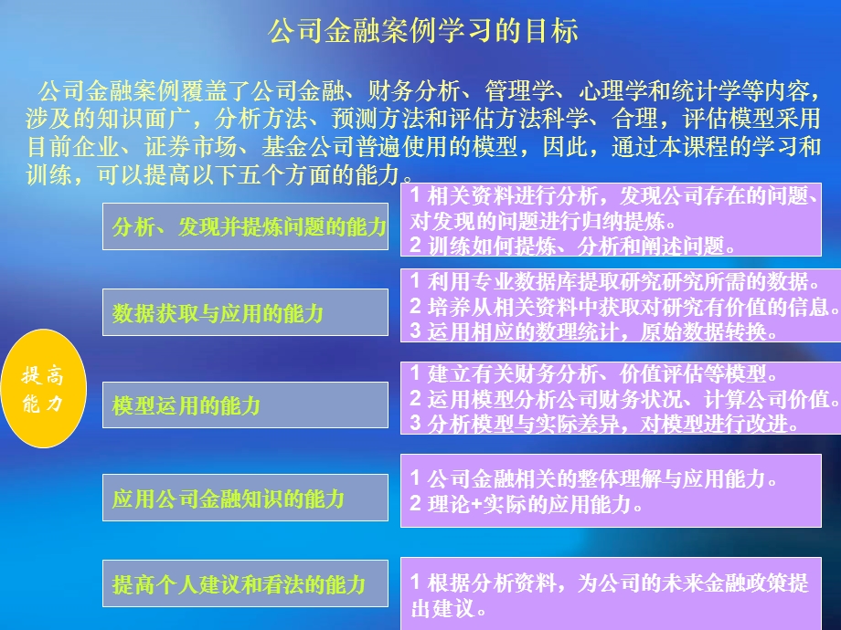 《公司金融案例》PPT课件.ppt_第1页