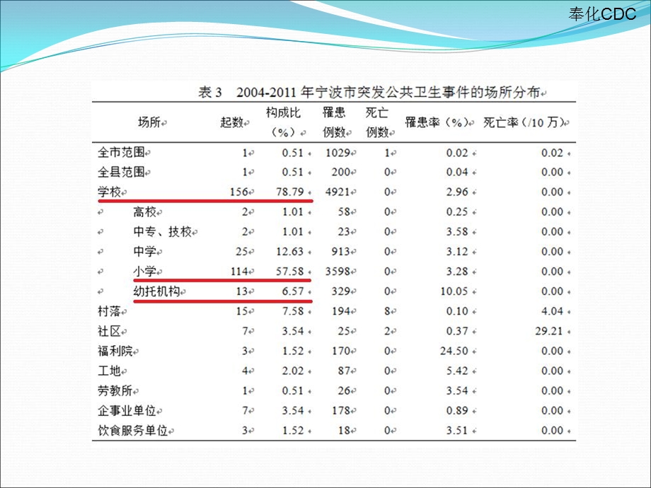 《学校传染病防控》PPT课件.ppt_第3页