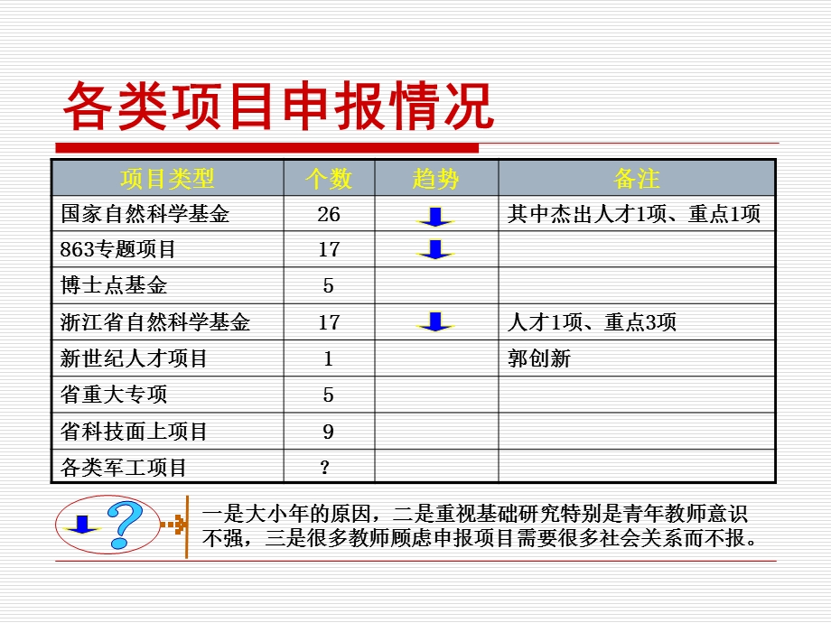 科研工作汇报.ppt_第3页