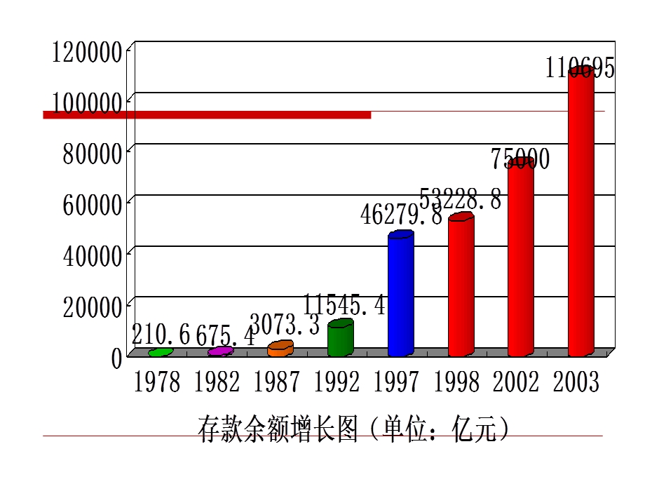 《商业银行基本业务》PPT课件.ppt_第2页