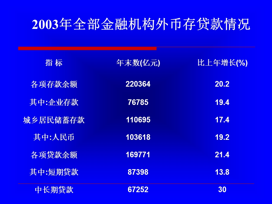 《商业银行基本业务》PPT课件.ppt_第3页