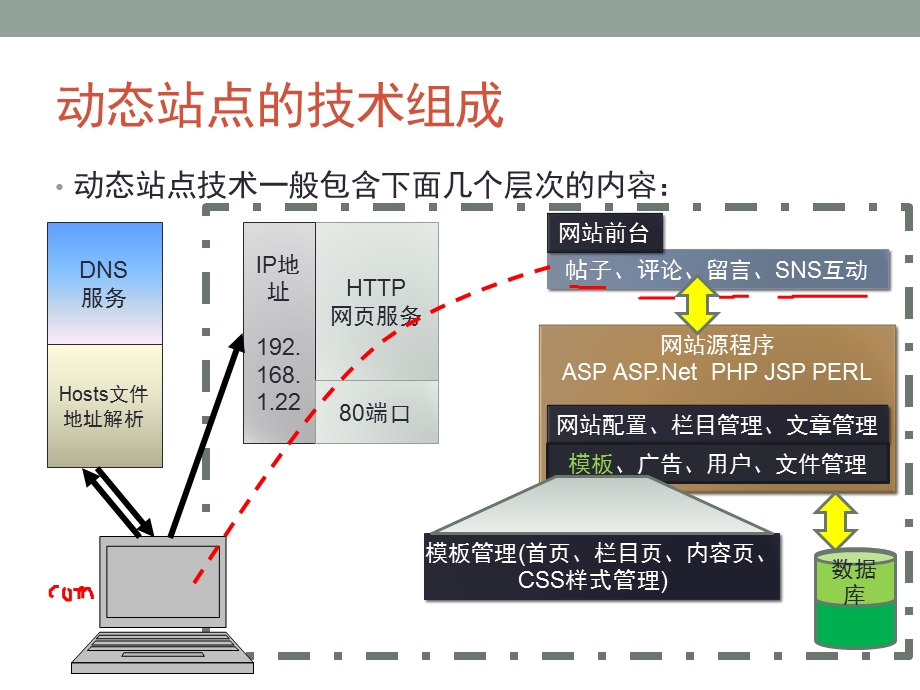 信息网络技术与网络出版发行05.ppt_第3页