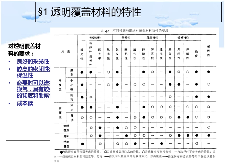 《农用覆盖材料》PPT课件.ppt_第3页