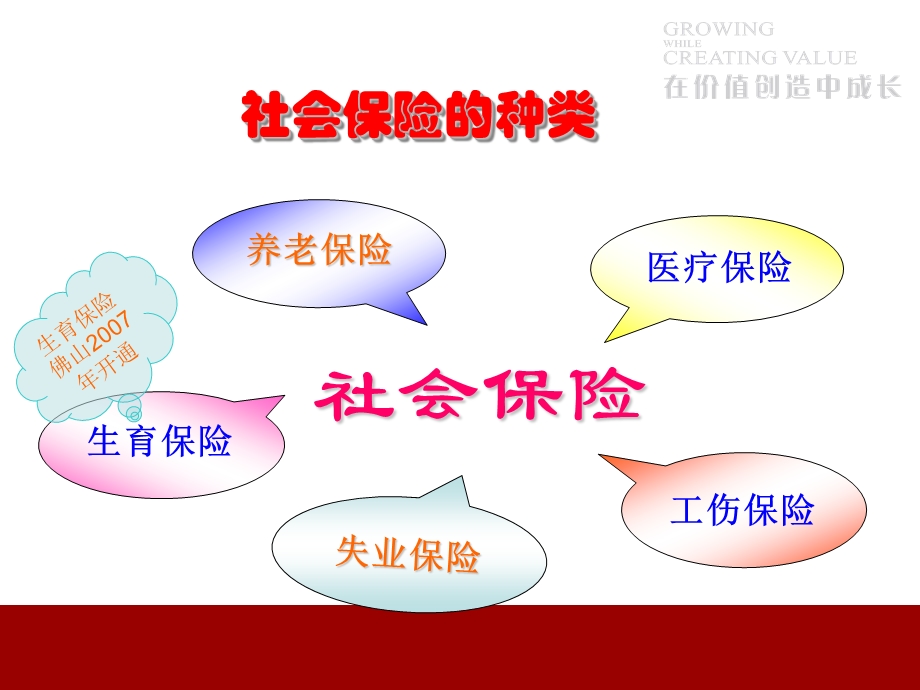 社保,医保基本知识介绍.ppt_第3页