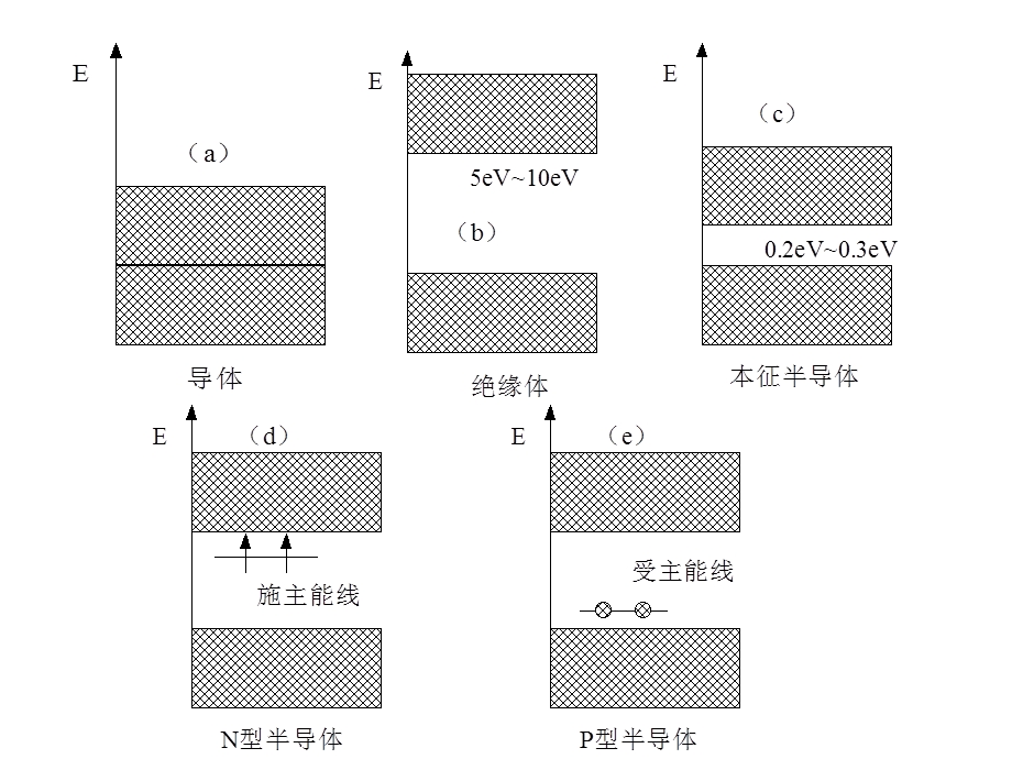 《工业催化原》PPT课件.ppt_第3页