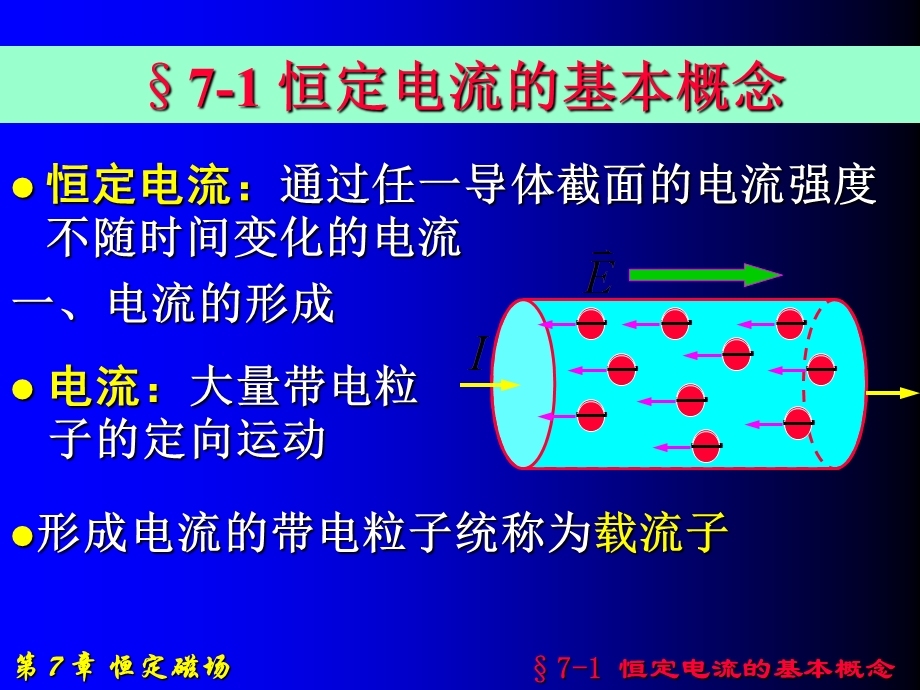 《恒定磁场级》PPT课件.ppt_第2页