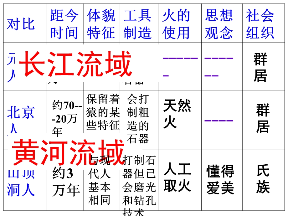 《原始农耕文明》PPT课件.ppt_第1页