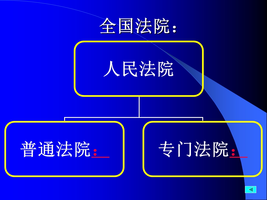 《人民法院》PPT课件.ppt_第3页