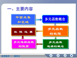 《多元微分复习》PPT课件.ppt