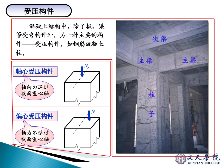 《受压受拉》PPT课件.ppt_第2页