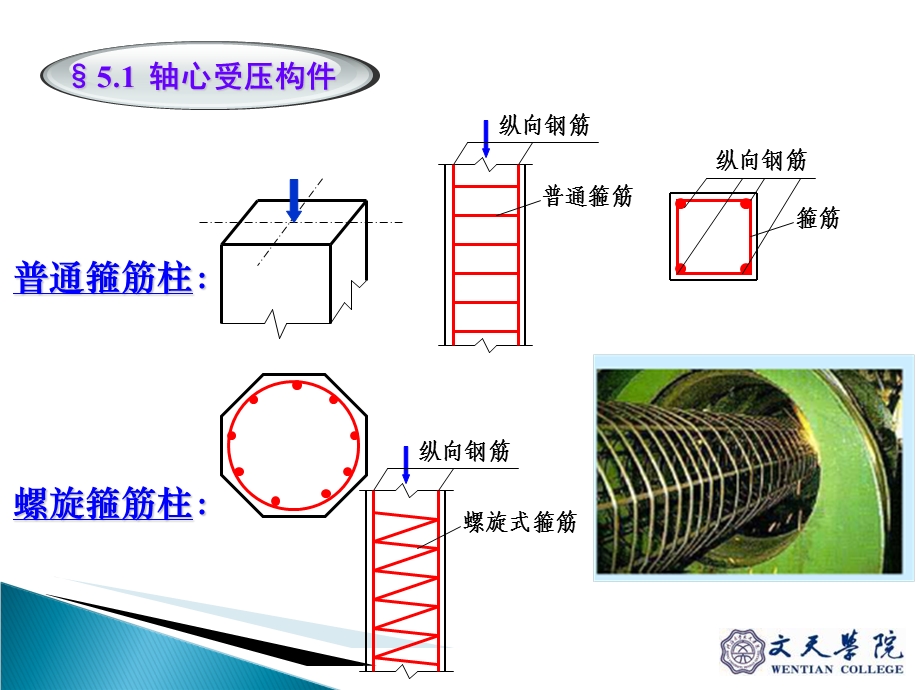 《受压受拉》PPT课件.ppt_第3页