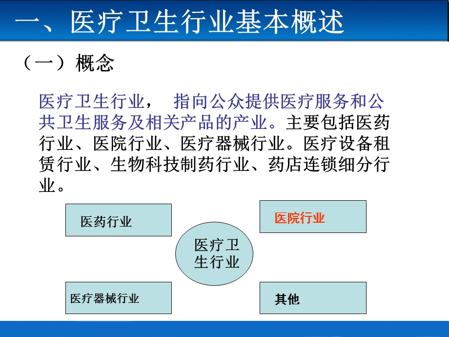 《医院行业分析》PPT课件.ppt_第3页