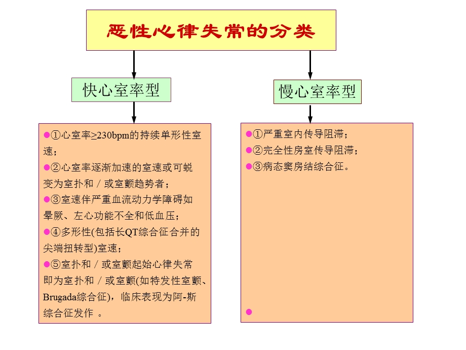 《恶性心律失常》PPT课件.ppt_第3页