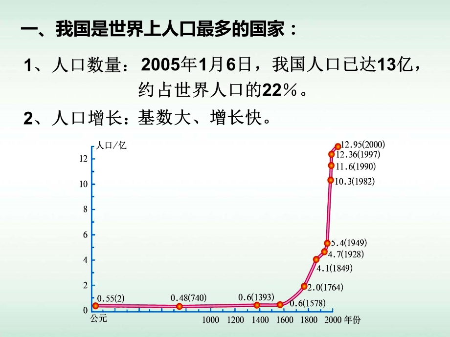 《人口和民族》PPT课件.ppt_第3页