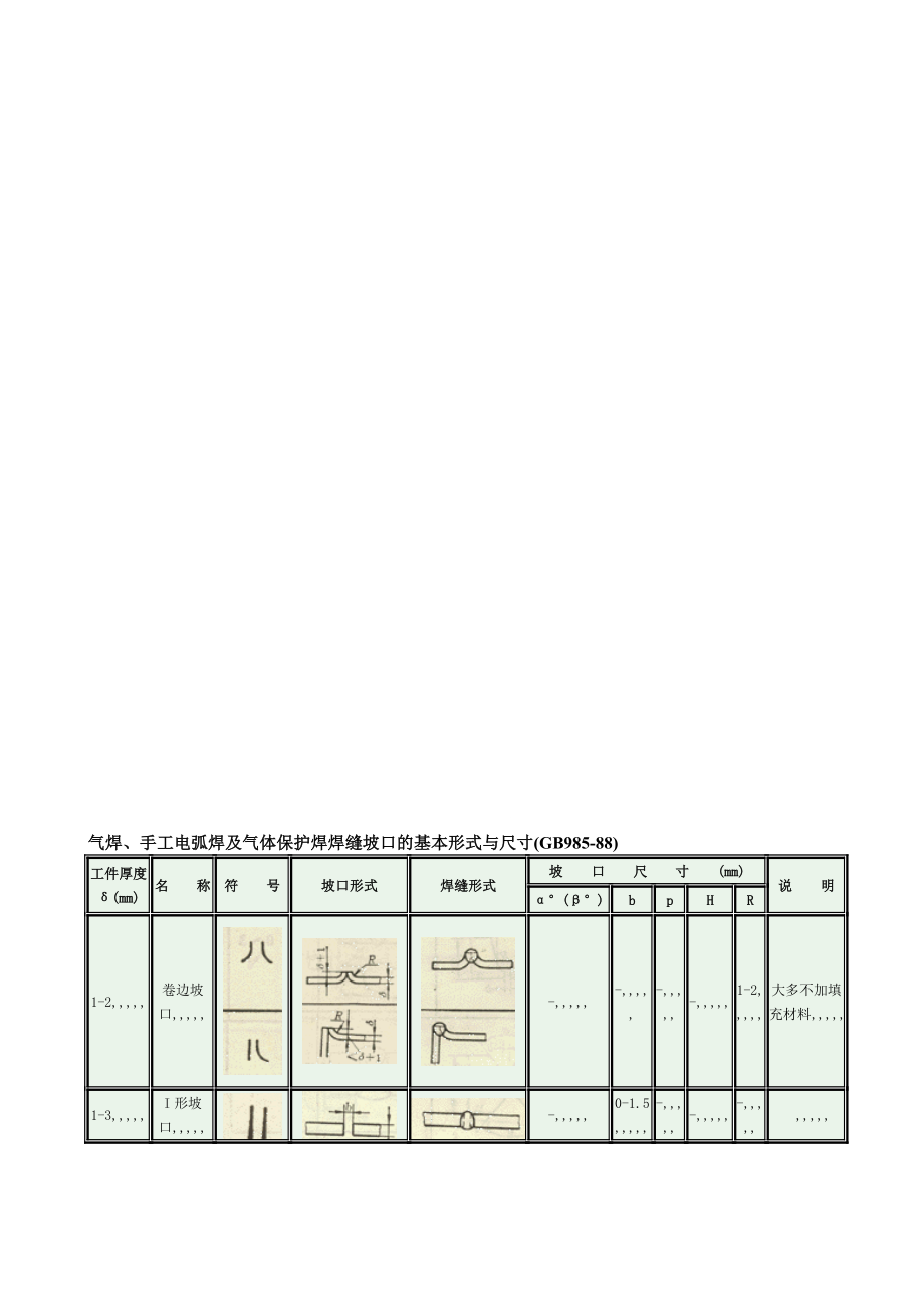 气焊、手工电弧焊及气体爱惜焊焊缝坡口的基础形式与尺寸(GB98588)[教学].doc_第1页