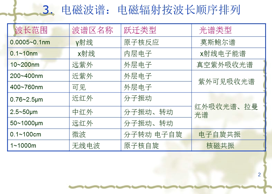 《光谱概论紫外》PPT课件.ppt_第2页