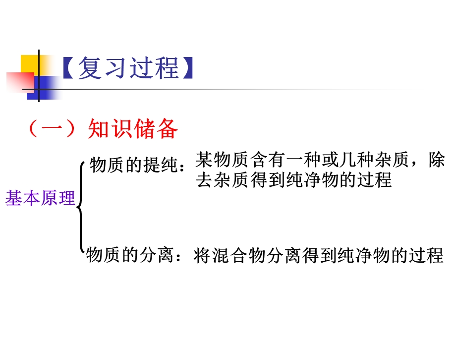 物质的分离与提纯2.ppt_第3页