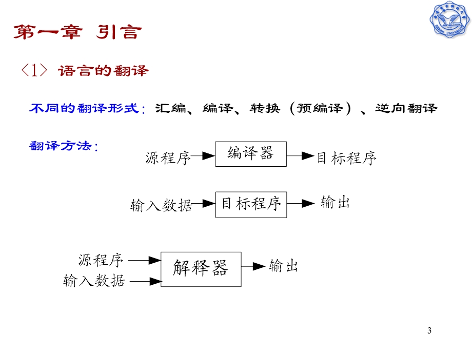 西安电子科技大学编译原理复习.ppt_第3页