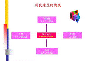 《弱电系统知识》PPT课件.ppt