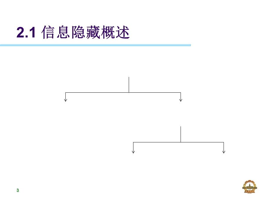 《信息隐藏技术》PPT课件.ppt_第3页