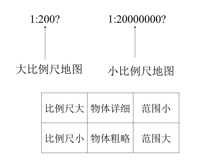 《初中地理复习》PPT课件.ppt_第3页