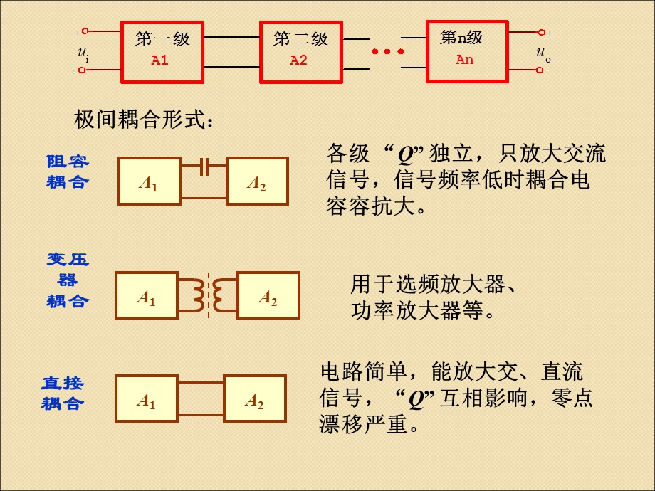 《多级放大器》PPT课件.ppt_第2页