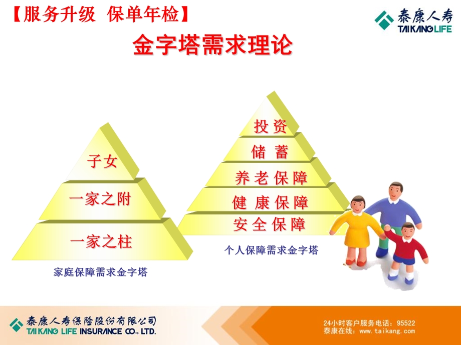 《家庭保障分析》PPT课件.ppt_第2页