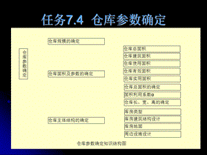 《仓库参数确定》PPT课件.ppt