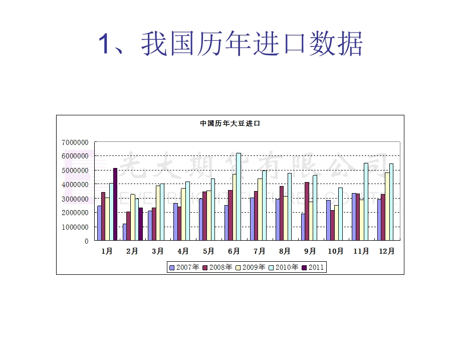 我国大豆进口概况.ppt_第2页